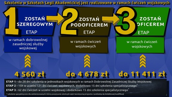 Motywowanie studentów, czyli Legia Akademicka po zmianach